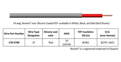 Ruggedized PeeWee High Voltage Single Pin Connector - Image 2