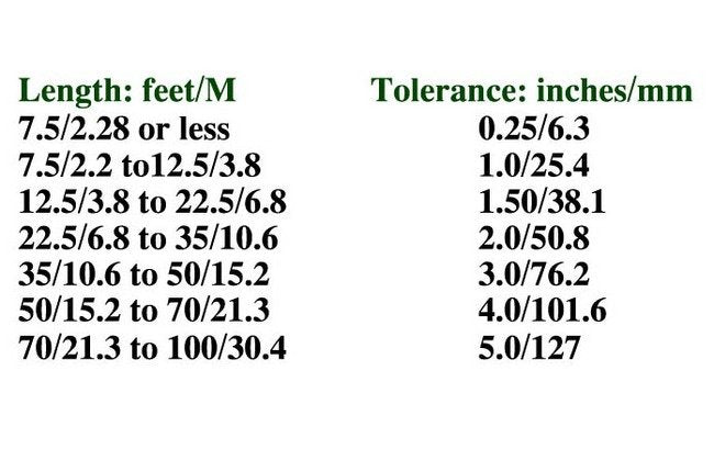 High Voltage Receptacle Series C 737 - Image 2