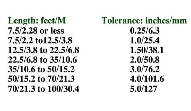 High Voltage Hermetic Ceramic-to-Metal Receptacle (Solder Flange) - Image 2