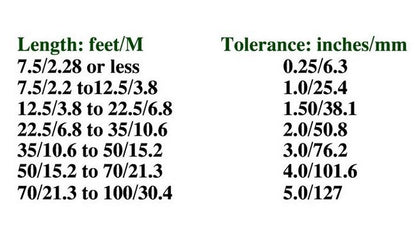 High Voltage Hermetic Ceramic-to-Metal Receptacle (Solder Flange) - Image 2