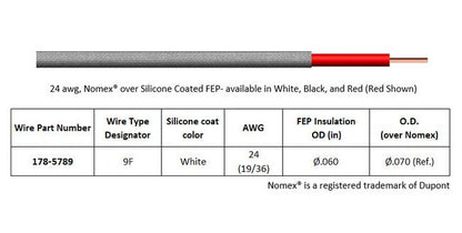 12-18 kVDC Ruggedized PeeWee High Voltage Connector - Image 2