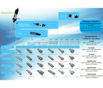 T17 Series Viscous Homogenizer Disperser Shaft - Image 2