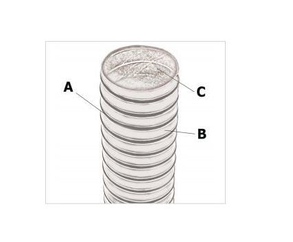 0000116352 710020 Silicone/Nomex®/Fiberglass (SNF2) Hose - Image 2
