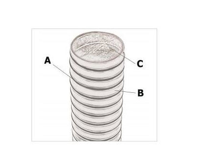 0000116352 710020 Silicone/Nomex®/Fiberglass (SNF2) Hose - Image 2