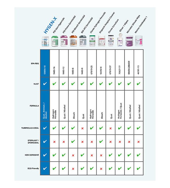 HYGEN-X Antiseptic Disinfectant Cleaning Wipes - Image 6