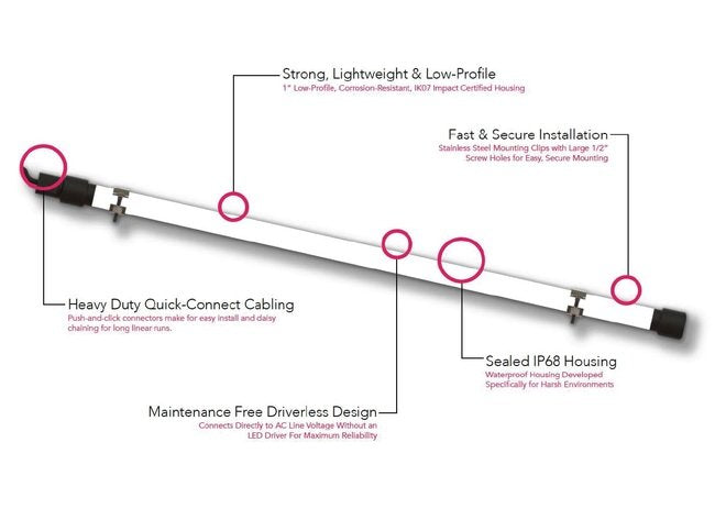 2 Feet (ft), 277 Volt (V) Alternating Current (AC) Input Voltage Industrial Driverless Light Emitting Diode (LED) Linear Luminaire Light - Image 3