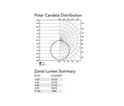 2 Feet (ft), 120 Volt (V) Alternating Current (AC) Voltage Industrial Driverless Light Emitting Diode (LED) Linear Luminaire Light - Image 4