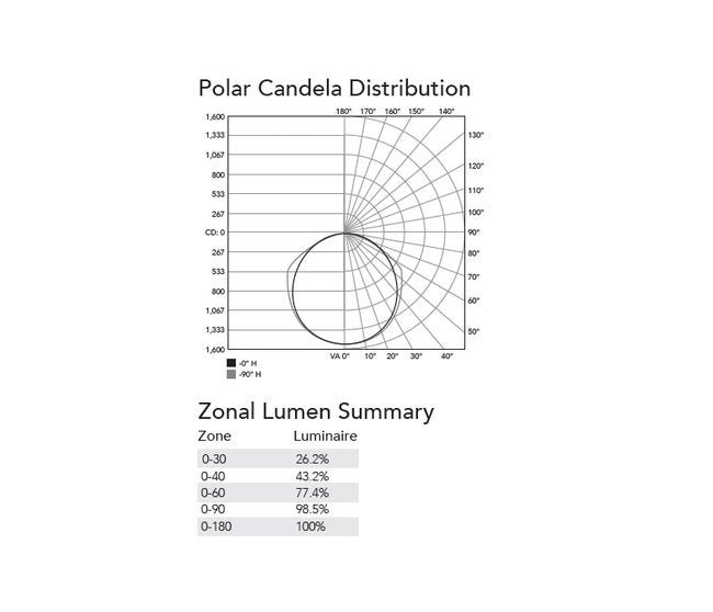 2 Feet (ft), 277 Volt (V) Alternating Current (AC) Input Voltage Industrial Driverless Light Emitting Diode (LED) Linear Luminaire Light - Image 4