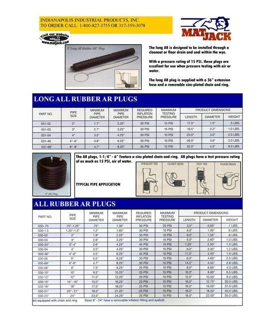 Heavy-Duty AR Inflatable Pipe Plugs - Image 2