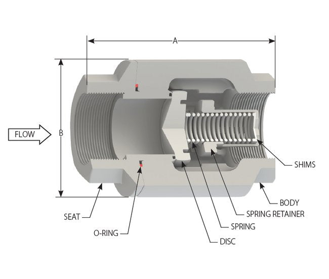 SCV-R® In-Line Restrictor Check Valve - 1/2" NPT, 316 SS, 750 psig - Image 3