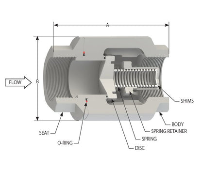 SCV-R® In-Line Restrictor Check Valve - 1/2" NPT, 316 SS, 750 psig - Image 3