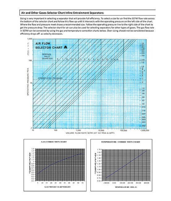 2.5 Inch (in) Inlet (I) Straight Thru Inline Entrainment Separator - Image 3