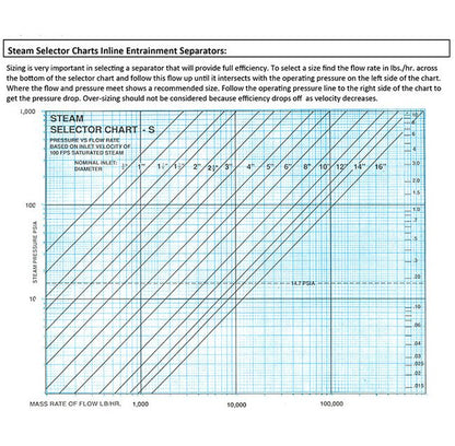 2.5 Inch (in) Inlet (I) Straight Thru Inline Entrainment Separator - Image 5