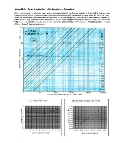 14 Inch (in) Inlet (I) Straight Thru Inline Entrainment Separator - Image 3