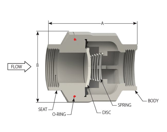 SCV® Threaded In-Line Check Valve 1" Socket Weld Alloy 20 - Image 2