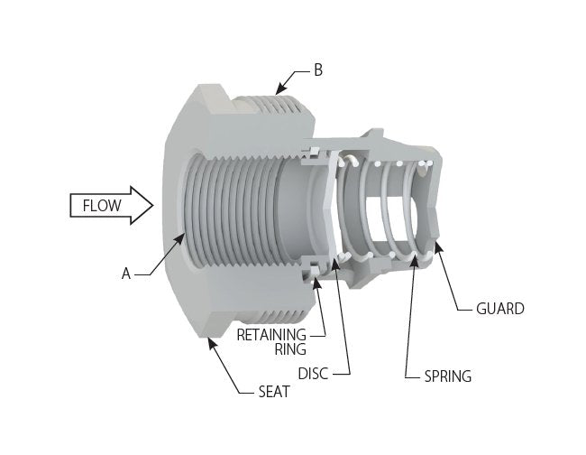 10.9 psig Restrictor Threaded In-Line Check Valve - Image 2