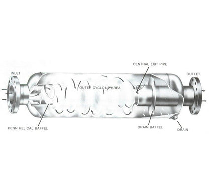 6 Inch (in) Inlet (I) "T" Type Inline Entrainment Separator - Image 4