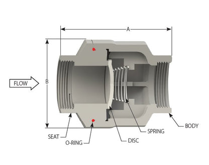 316 SS SCV® Threaded In-Line Check Valve 1.25" - Image 2
