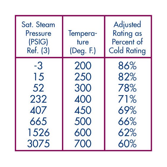1.5" 316 Stainless Steel Basic-Check Threaded In-Line Check Valve - Image 5