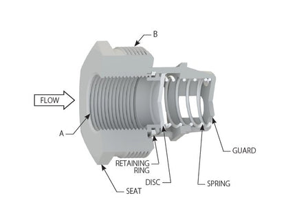 Threaded In-Line Check Valve 1 1/2" 7.8 psig Restrictor - Image 2