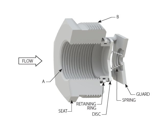 0.25" Stainless Steel Threaded In-Line Check Valve - Image 2