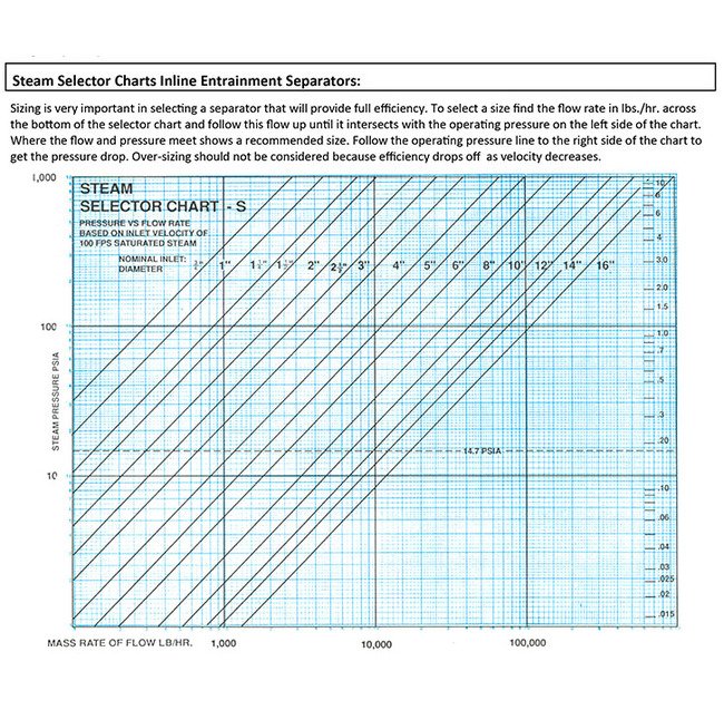 4 Inch (in) Inlet (I) "T" Type Inline Entrainment Separator - Image 5