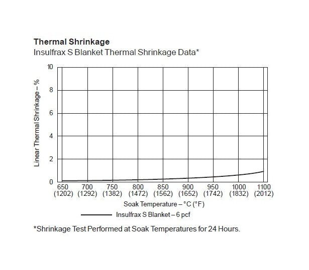 Insulfrax® S Blankets - Image 2