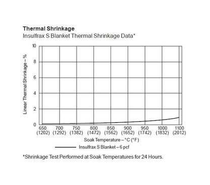 Insulfrax® S Blankets - Image 2