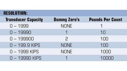 Multi-Channel Portable Battery Load Indicator - Image 3