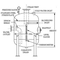Intermittent Blowoff Tanks