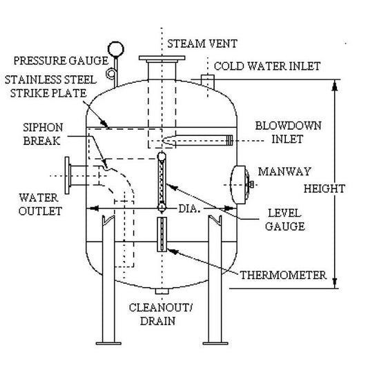 Intermittent Blowoff Tanks - Image 1