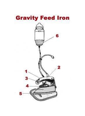 Silverstar EZ90-110V-S Gravity Feed Steam Iron - Image 3