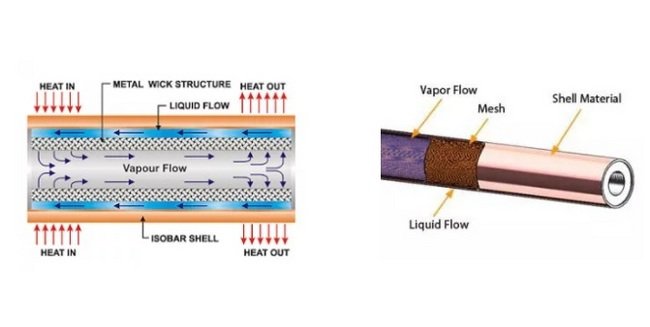 Acrolab Custom Isobar Heat Pipes - Image 3