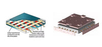 Acrolab Isoplaten® - Advanced Thermal Uniformity Platen Technology