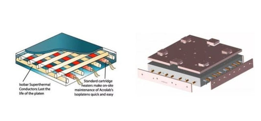 Acrolab Isoplaten® - Advanced Thermal Uniformity Platen Technology - Image 1
