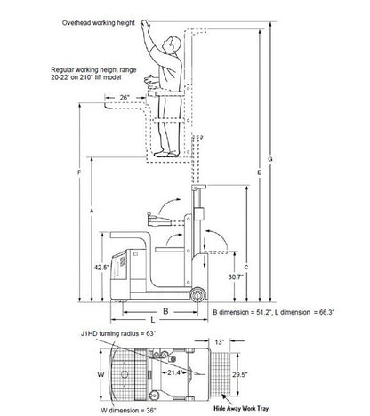Big Joe J1HD Super Joey 210" Task Support Vehicle - Image 2