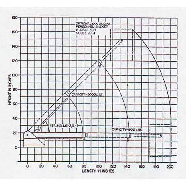 Jib-Master Forklift Cranes with Hydraulic Power Pack - Image 2