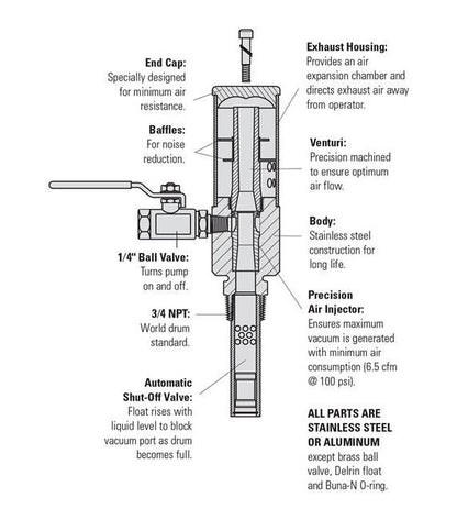 Royal PneuVac Stainless Steel Pump Kit - Heavy Duty Vacuum Pump System - Image 4