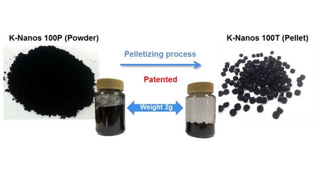 K-Nanos MWCNT 40~50 µm Aligned Bundle Carbon Nanotubes - Image 2