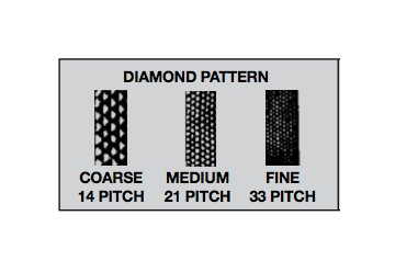 Form Roll 1 Inch Diamond Knurl - High Speed Steel, 21 TPI - Image 2