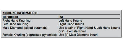 Form Roll KP Series 3/4in Diameter Knurl - Image 3