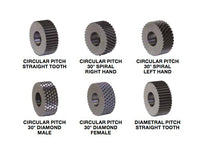Form Roll KP Series 3/4in Diameter Knurl
