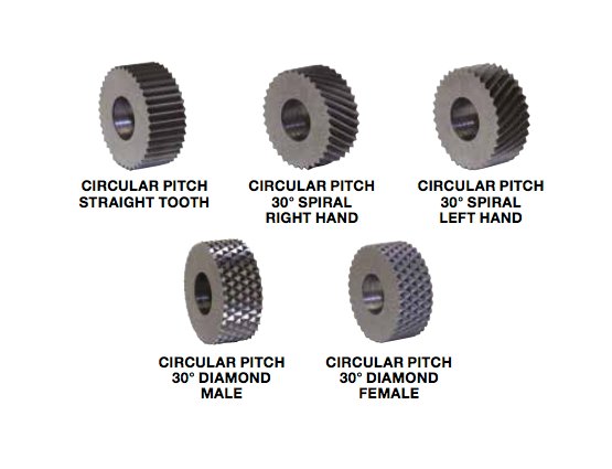 Form Roll GK Series 5/8” Diamond Female Knurl, High Speed Steel - Image 4