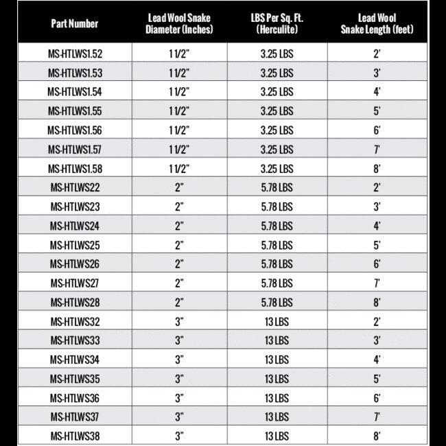 MarShield High-Temperature Lead Wool Snake Shielding - 3in x 6ft - Image 3