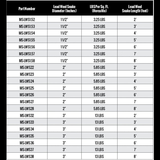 3-Inch Lead Wool Snake Shielding - Image 4