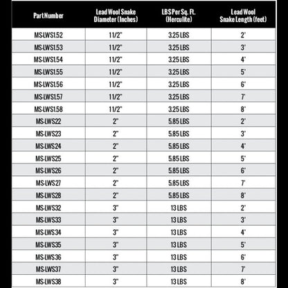 3-Inch Lead Wool Snake Shielding - Image 4