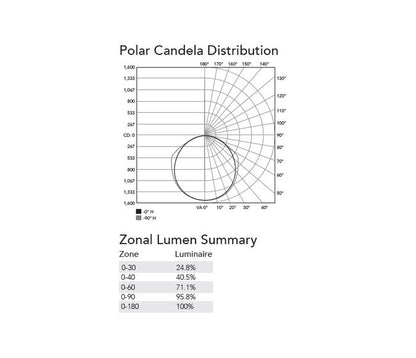8 Feet (ft) Linear Wash Down Light Emitting Diode (LED) High Output (HO) Luminaire Light - Image 7