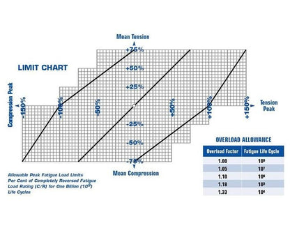 High-Frequency Fatigue Rated Load Cells - Image 2