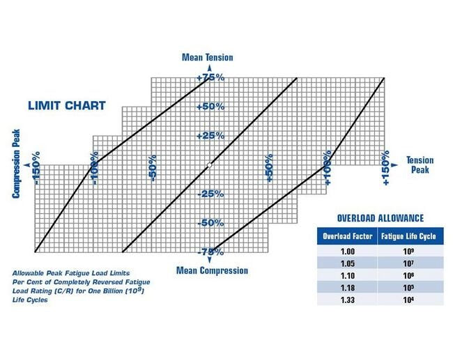 Universal Load Cells with High Fatigue Rating - Image 2