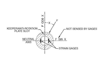 Strainsert Clevis Load Bolts - Image 3